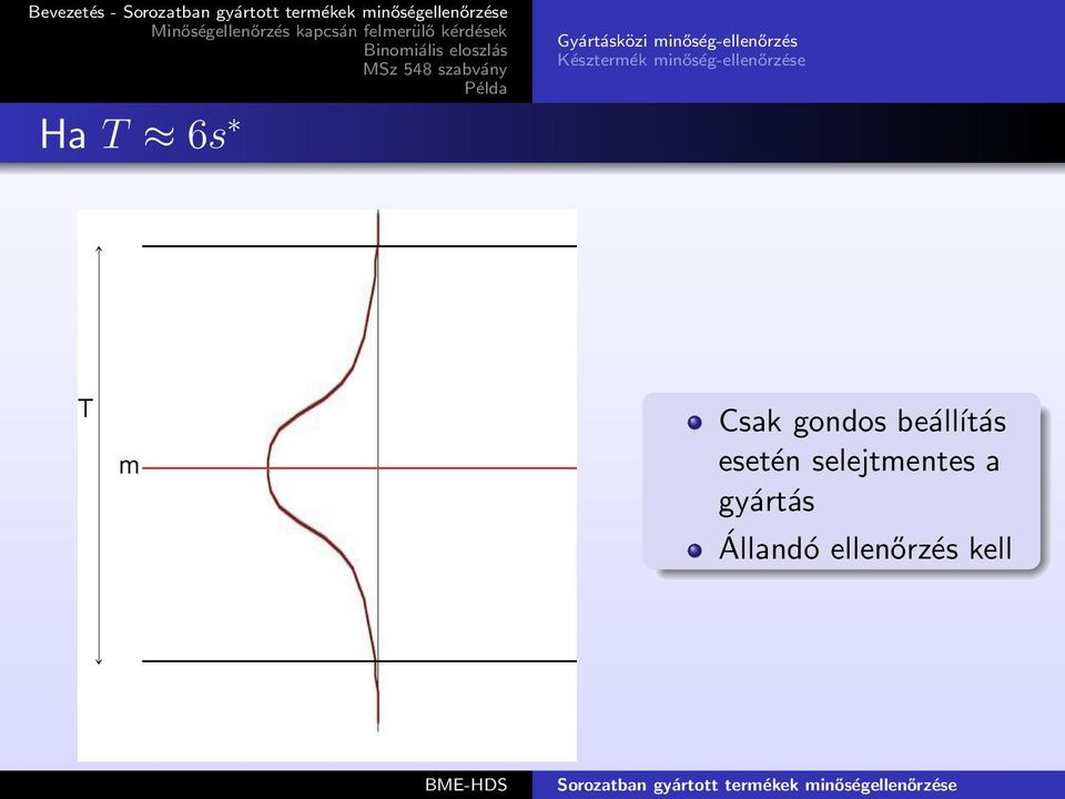 minőség-ellenőrzése Csak gondos