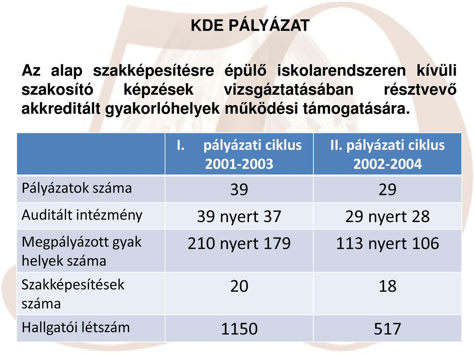 pályázati ciklus 2001-2003 II.