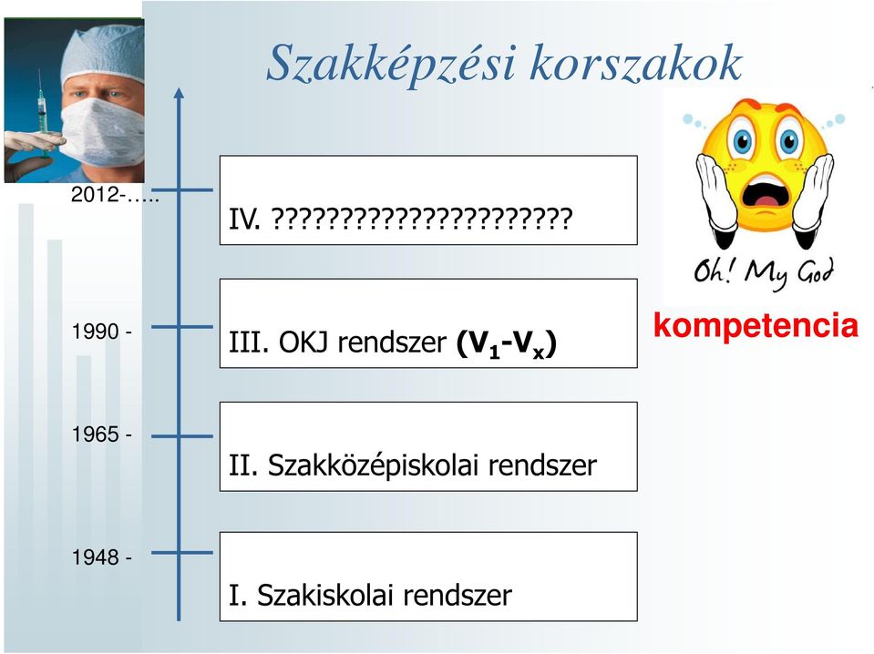 OKJ rendszer (V 1 -V x ) kompetencia 1965