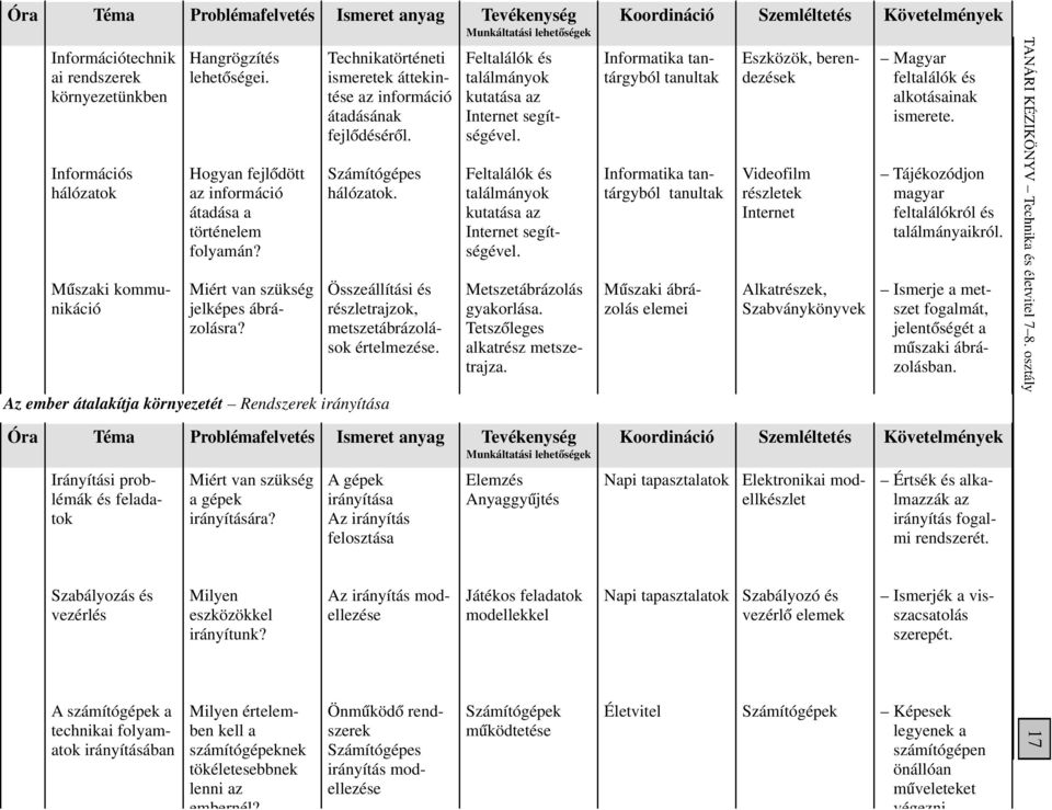 Informatika tantárgyból Eszközök, berendezések Magyar feltalálók és alkotásainak ismerete. Információs hálózatok Hogyan fejlôdött az információ átadása a történelem folyamán? Számítógépes hálózatok.