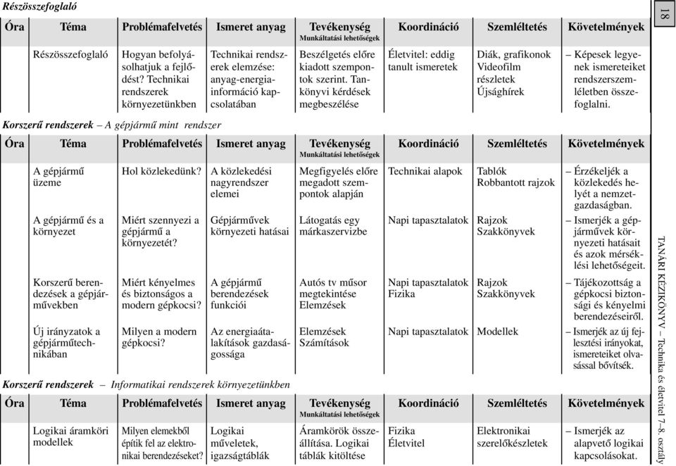 Milyen a modern gépkocsi?