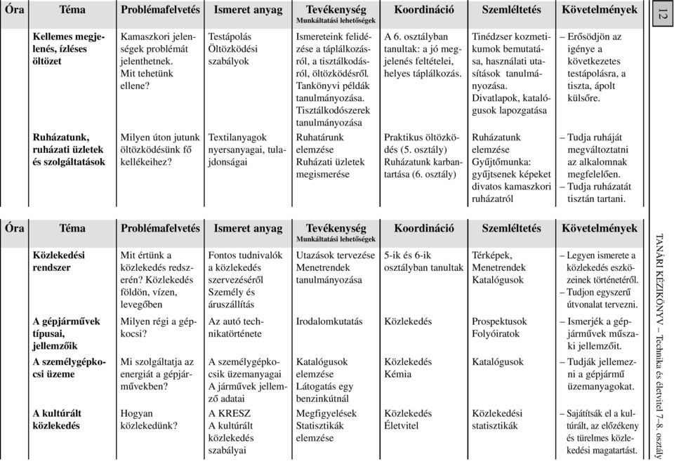 osztályban : a jó megjelenés feltételei, helyes táplálkozás. Tinédzser kozmetikumok bemutatása, használati utasítások tanulmányozása.