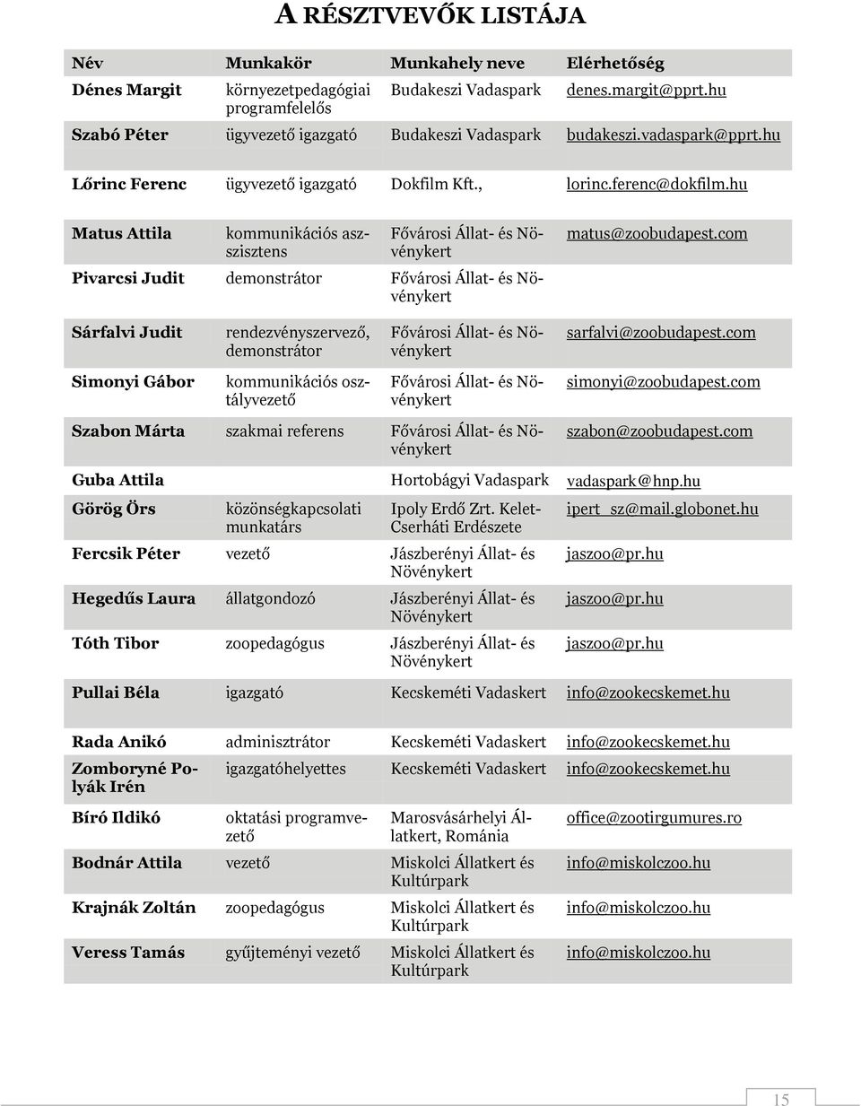 hu Matus Attila kommunikációs aszszisztens Fővárosi Állat- és Növénykert Pivarcsi Judit demonstrátor Fővárosi Állat- és Növénykert matus@zoobudapest.