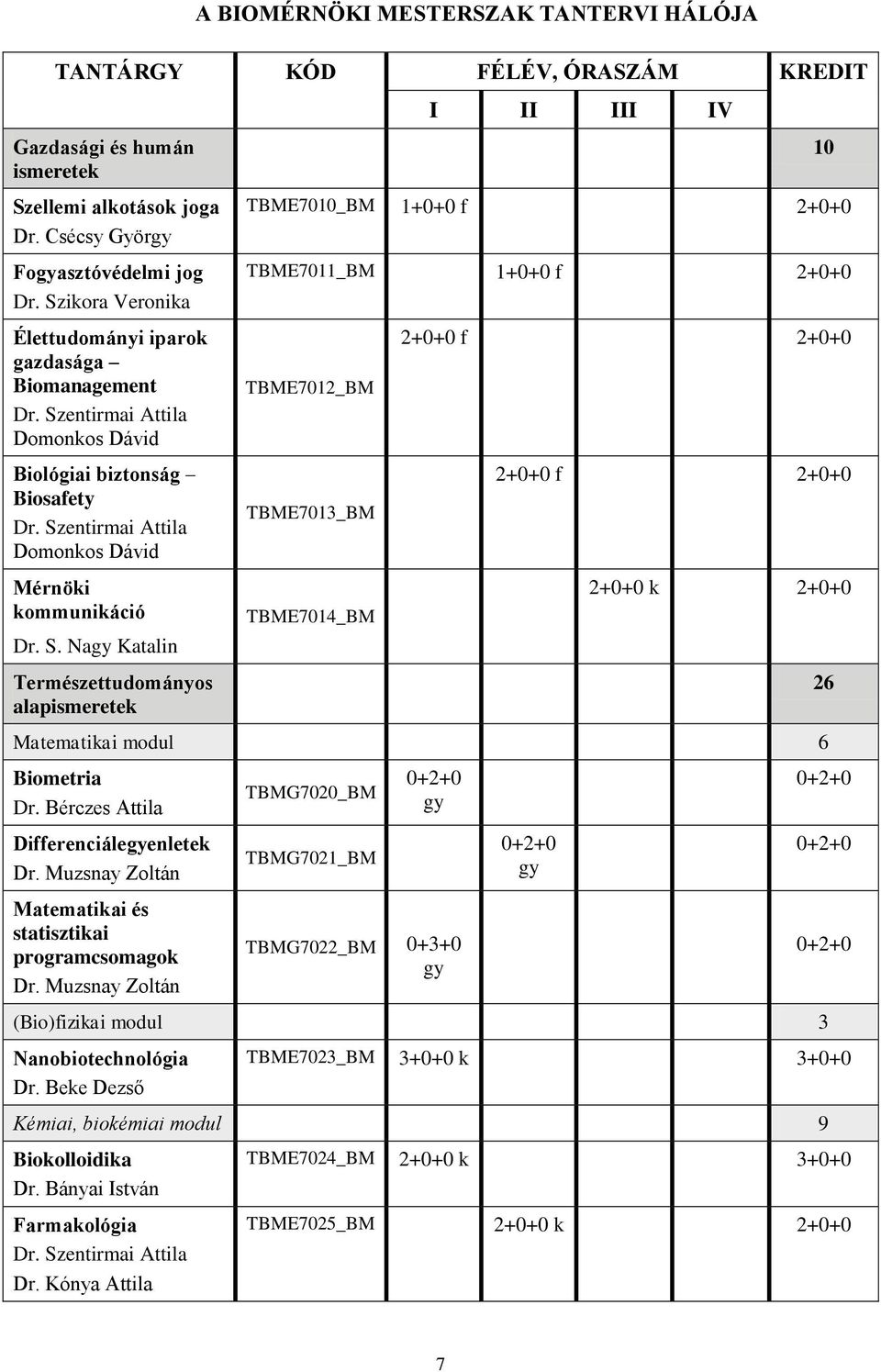 entirmai Attila Domonkos Dávid Biológiai biztonság Biosafety Dr. Sz