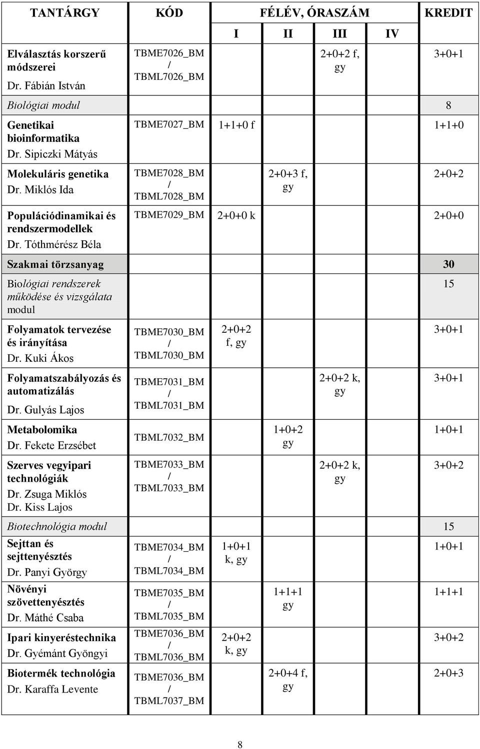 Tóthmérész Béla TBME7029_BM 2+0+0 k 2+0+0 Szakmai törzsanyag 30 Biológiai rendszerek működése és vizsgálata modul 15 Folyamatok tervezése és irányítása Dr.