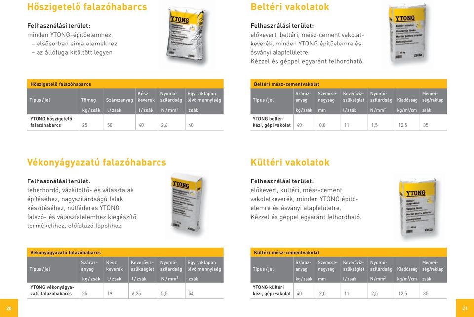 Hőszigetelő falazóhabarcs Beltéri mész-cementvakolat Típus / jel Tömeg Szárazanyag Kész keverék Nyomószilárdság Egy raklapon lévő mennyiség Típus / jel Kiadósság Szárazanyag Szemcsenagyság