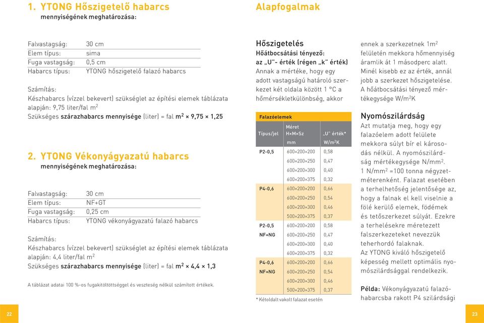 YTONG Vékonyágyazatú habarcs mennyiségének meghatározása: Falvastagság: Elem típus: Fuga vastagság: Habarcs típus: 30 cm NF+GT 0,25 cm YTONG vékonyágyazatú falazó habarcs Számítás: Készhabarcs