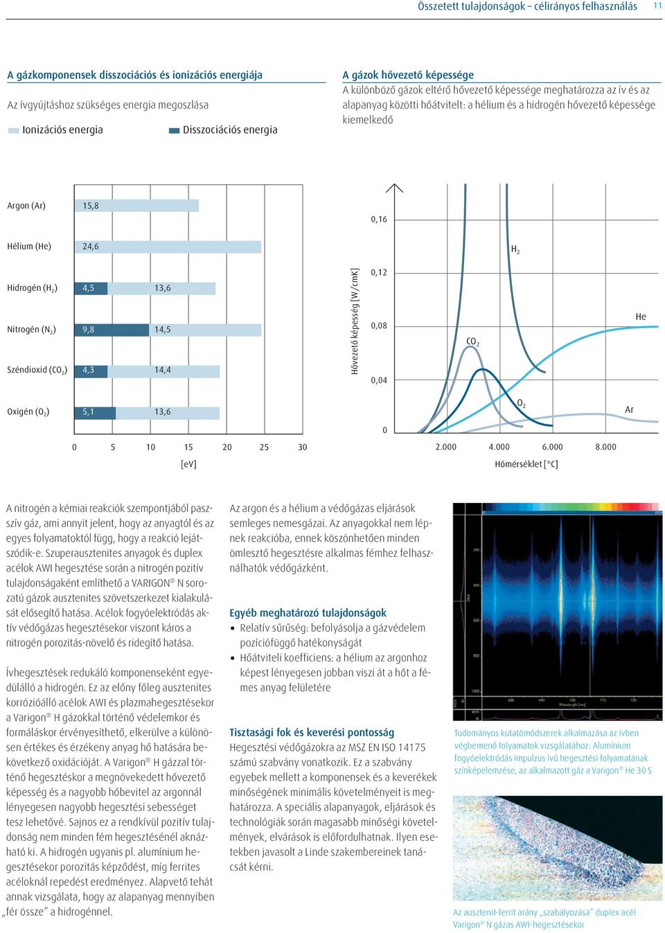 (He) 24,6 H 2 Hidrogén (H 2 ) Nitrogén (N 2 ) Széndioxid (CO 2 ) 4,5 9,8 4,3 13,6 14,5 14,4 Hővezető képesség [W/cmK] 0,12 0,08 0,04 CO 2 He Oxigén (O 2 ) 5,1 13,6 O 2 Ar 0 0 5 10 15 20 25 30 [ev] 2.