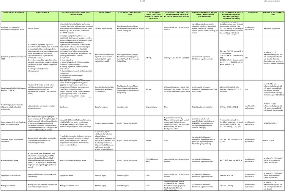 valamint a veszélyes anyagokkal kapcsolatos súlyos balesetek elleni védekezéssel kapcsolatos előírások végrehajtásáról vezetése 2) veszélyes anyagokkal kapcsolatos súlyos balesetek kivizsgálására