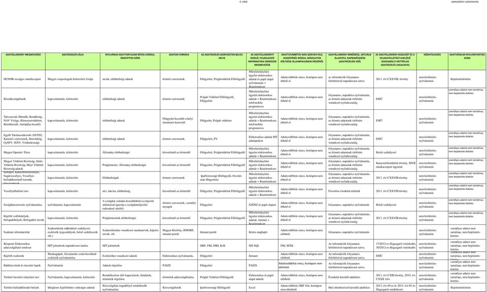 telefonokba programozva folyamatos, naprakész, 2011. évi CXXVIII.