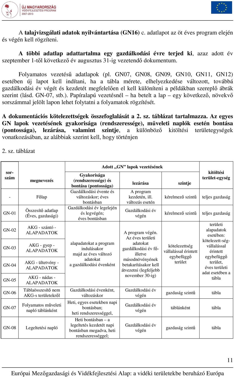 GN07, GN08, GN09, GN10, GN11, GN12) esetében új lapot kell indítani, ha a tábla mérete, elhelyezkedése változott, továbbá gazdálkodási év végét és kezdetét megfelelıen el kell különíteni a példákban