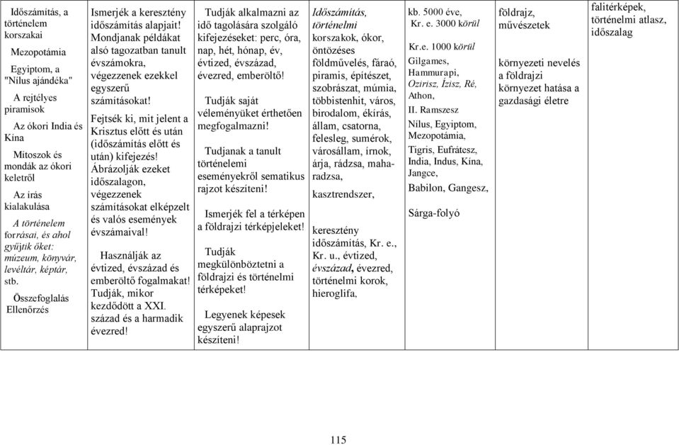 Mondjanak példákat alsó tagozatban tanult évszámokra, végezzenek ezekkel egyszerű számításokat! Fejtsék ki, mit jelent a Krisztus előtt és után (időszámítás előtt és után) kifejezés!