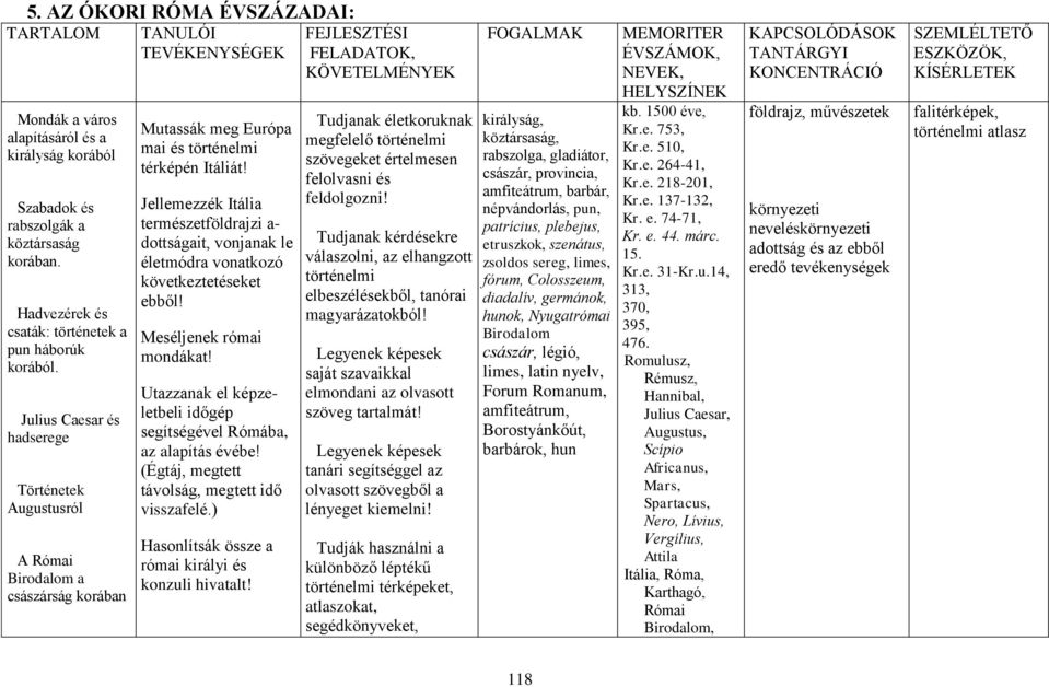 Jellemezzék Itália természetföldrajzi a- dottságait, vonjanak le életmódra vonatkozó következtetéseket ebből! Meséljenek római mondákat!