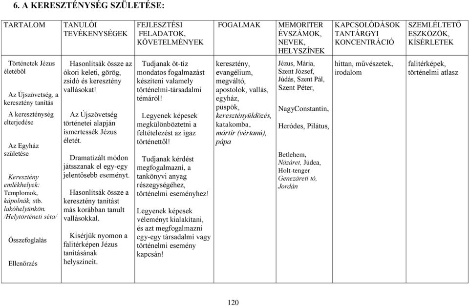 /Helytörténeti séta/ Összefoglalás Ellenőrzés Hasonlítsák össze az ókori keleti, görög, zsidó és keresztény vallásokat! Az Újszövetség történetei alapján ismertessék Jézus életét.