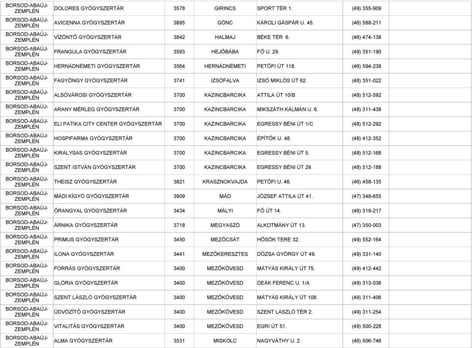 (48) 351-022 ALSÓVÁROSI GYÓGYSZERTÁR 3700 KAZINCBARCIKA ATTILA ÚT 10/B (48) 512-592 ARANY MÉRLEG GYÓGYSZERTÁR 3700 KAZINCBARCIKA MIKSZÁTH KÁLMÁN U. 6.