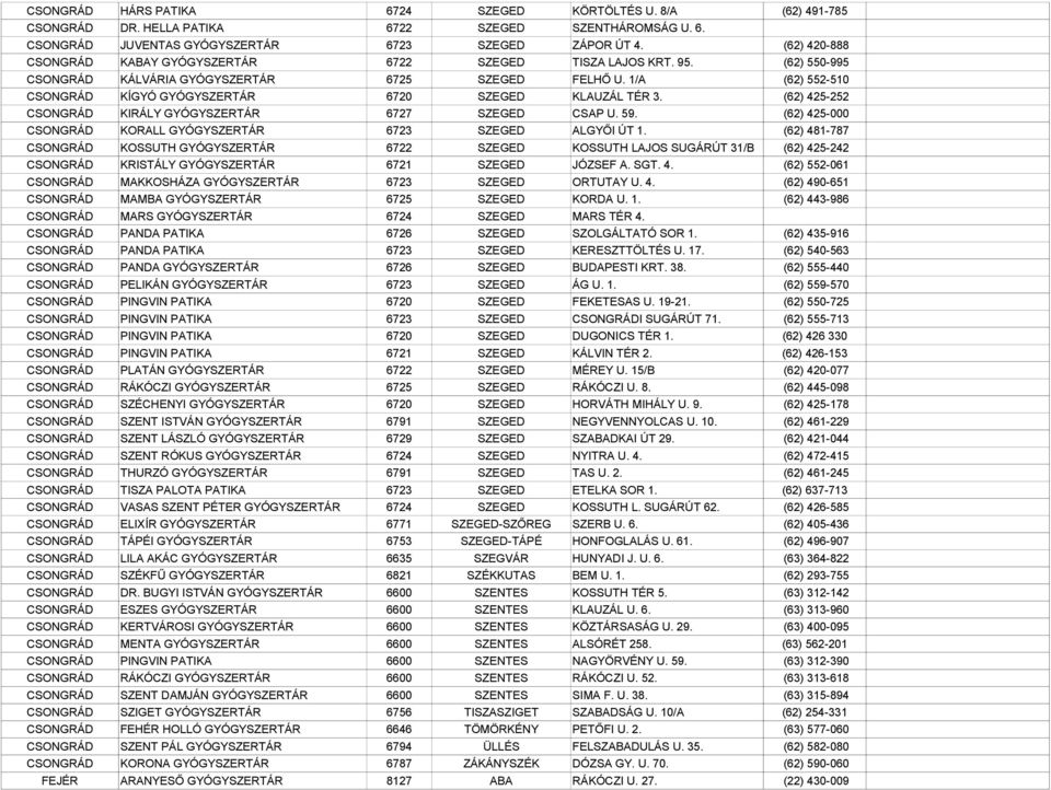 1/A (62) 552-510 CSONGRÁD KÍGYÓ GYÓGYSZERTÁR 6720 SZEGED KLAUZÁL TÉR 3. (62) 425-252 CSONGRÁD KIRÁLY GYÓGYSZERTÁR 6727 SZEGED CSAP U. 59.