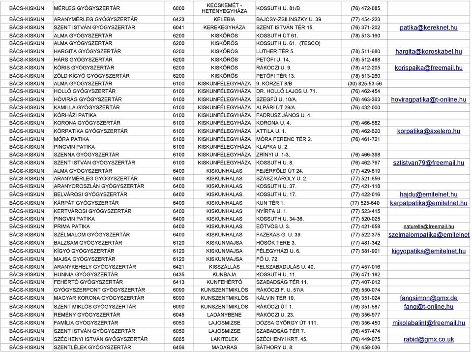 (78) 513-160 BÁCS-KISKUN ALMA GYÓGYSZERTÁR 6200 KISKŐRÖS KOSSUTH U. 61. (TESCO) BÁCS-KISKUN HARGITA GYÓGYSZERTÁR 6200 KISKŐRÖS LUTHER TÉR 5.
