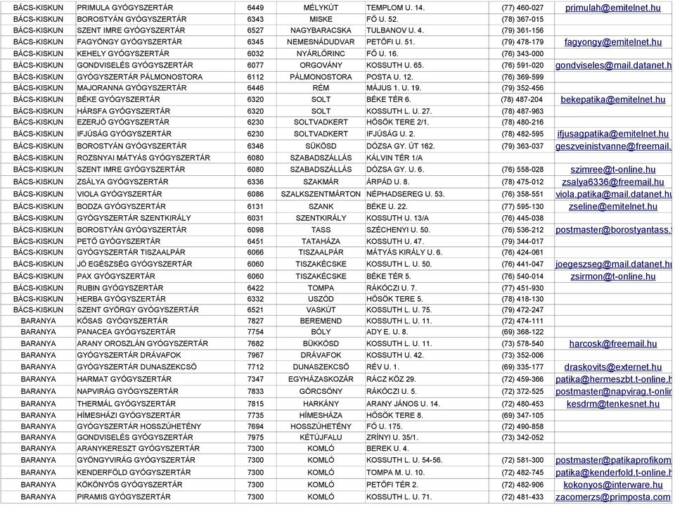 (79) 478-179 BÁCS-KISKUN KEHELY GYÓGYSZERTÁR 6032 NYÁRLŐRINC FŐ U. 16. (76) 343-000 BÁCS-KISKUN GONDVISELÉS GYÓGYSZERTÁR 6077 ORGOVÁNY KOSSUTH U. 65.