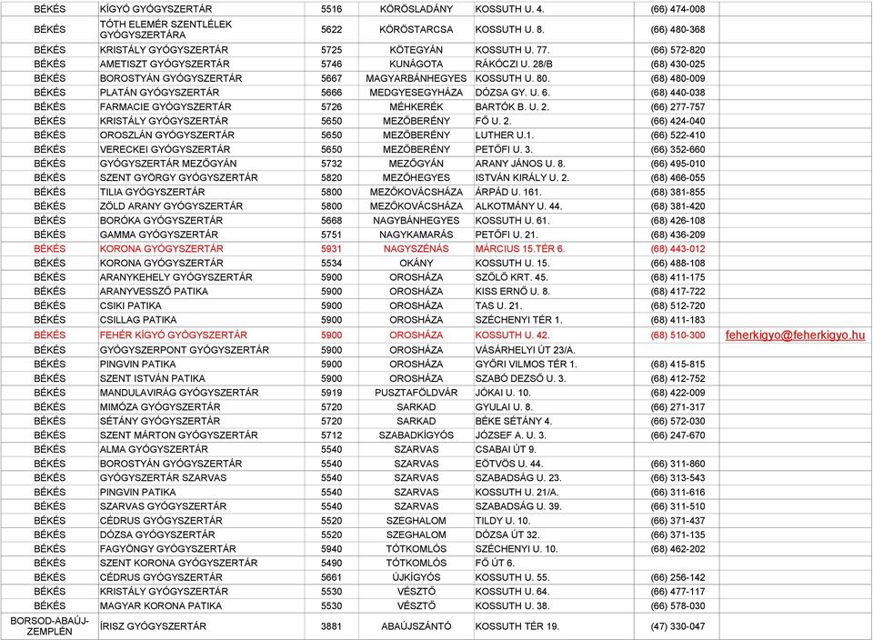 28/B (68) 430-025 BÉKÉS BOROSTYÁN GYÓGYSZERTÁR 5667 MAGYARBÁNHEGYES KOSSUTH U. 80. (68) 480-009 BÉKÉS PLATÁN GYÓGYSZERTÁR 5666 MEDGYESEGYHÁZA DÓZSA GY. U. 6.