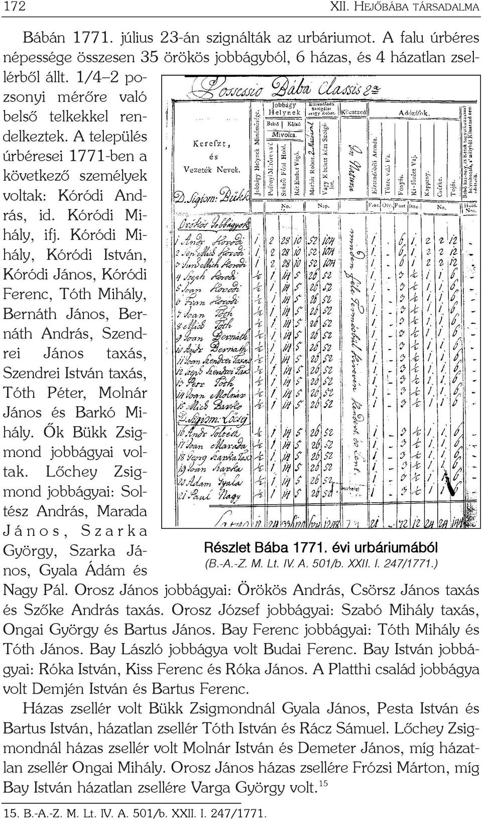 Kóródi Mihály, Kóródi István, Kóródi János, Kóródi Ferenc, Tóth Mihály, Bernáth János, Bernáth András, Szendrei János taxás, Szendrei István taxás, Tóth Péter, Molnár János és Barkó Mihály.