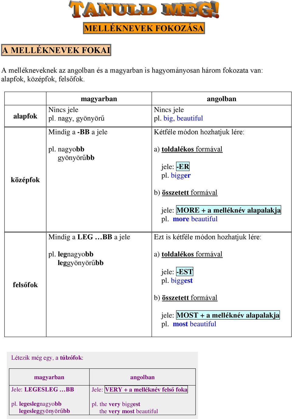 bigger b) összetett formával felsőfok Mindig a LEG BB a jele pl. legnagyobb leggyönyörűbb jele: MORE + a melléknév alapalakja pl.