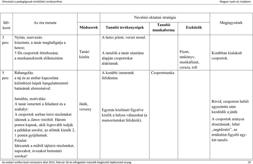 A tanulók a tanár utasítása alapján csoportokat alakítanak. A korábbi ismeretek felidézése. Csoportmunka Füzet, tankönyv, munkafüzet, ceruza, toll Korábban kialakult csoportok.