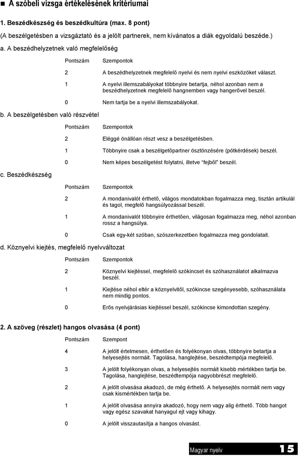 A nyelvi illemszabályokat többnyire betartja, néhol azonban nem a beszédhelyzetnek megfelelő hangnemben vagy hangerővel beszél. 0 Nem tartja be a nyelvi illemszabályokat.