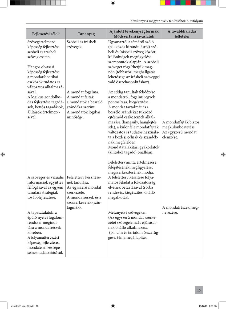 A mondat fajtái: a mondatok a beszélő szándéka szerint. A mondatok logikai minősége. Ajánlott tevékenységformák Módszertani javaslatok Ugyanarról a témáról szóló (pl.