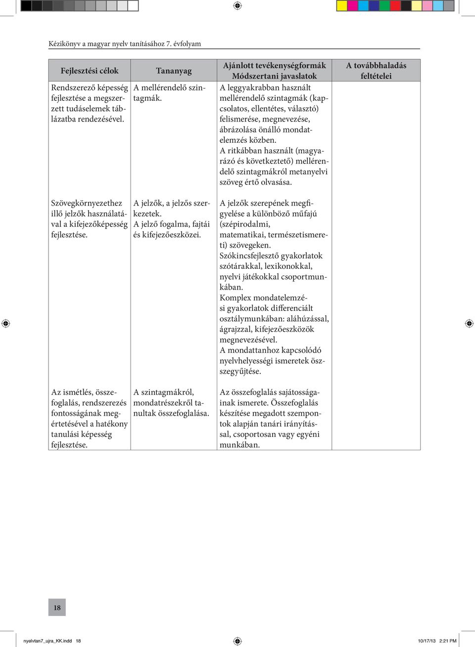 A ritkábban használt (magyarázó és következtető) mellérendelő szintagmákról metanyelvi szöveg értő olvasása.