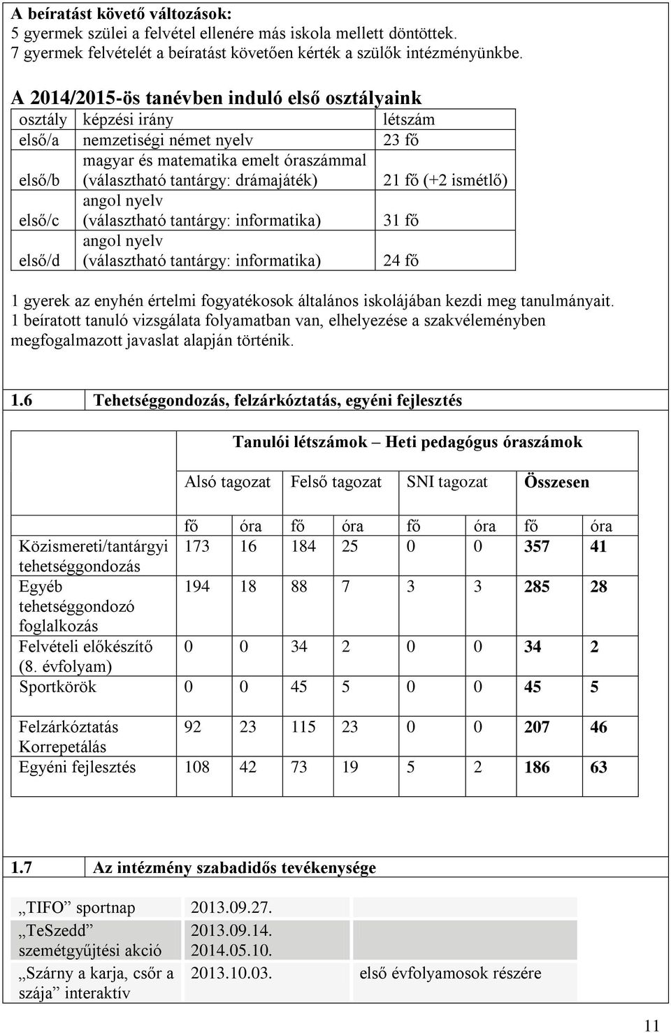 fő (+2 ismétlő) első/c angol nyelv (választható tantárgy: informatika) 31 fő első/d angol nyelv (választható tantárgy: informatika) 24 fő 1 gyerek az enyhén értelmi fogyatékosok általános iskolájában