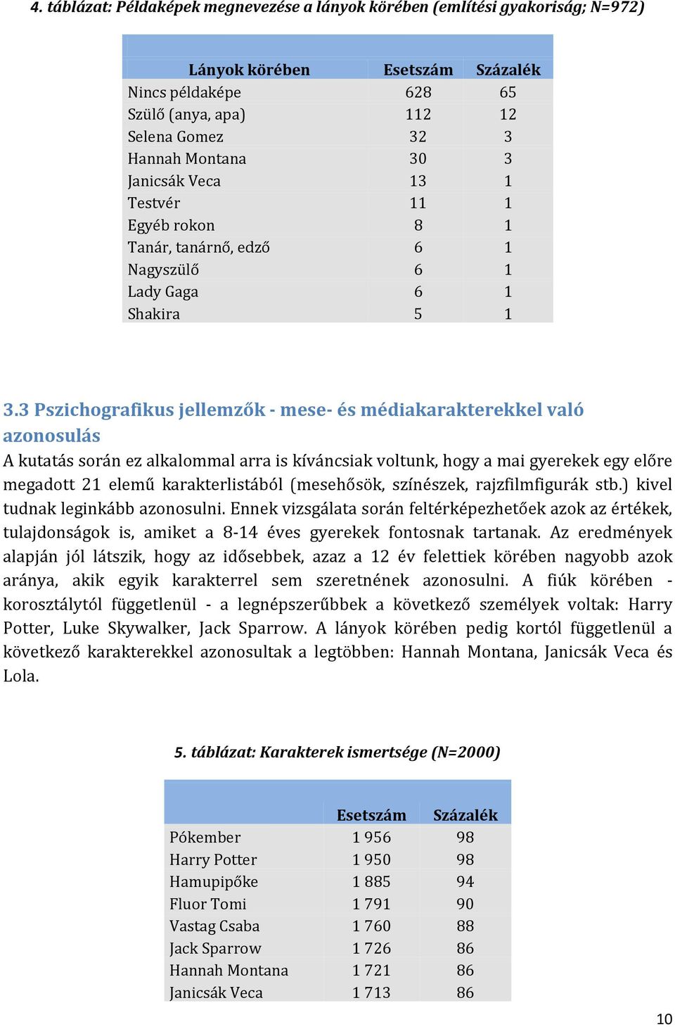 3 Pszichografikus jellemzők - mese- és médiakarakterekkel való azonosulás A kutatás során ez alkalommal arra is kíváncsiak voltunk, hogy a mai gyerekek egy előre megadott 21 elemű karakterlistából