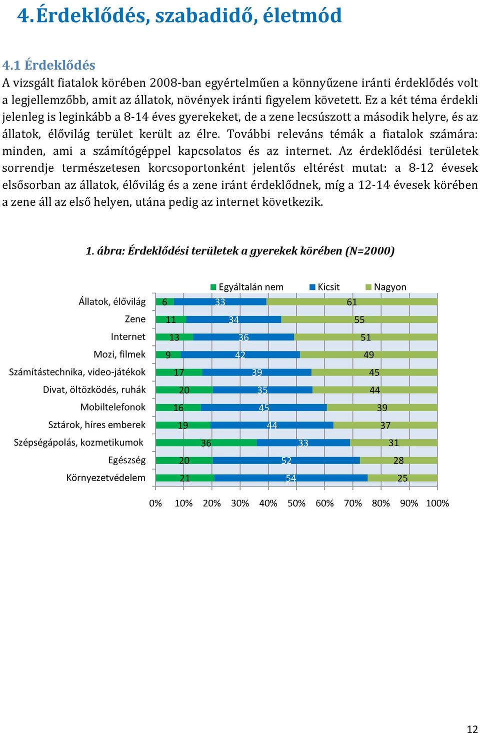 Ez a két téma érdekli jelenleg is leginkább a 8-14 éves gyerekeket, de a zene lecsúszott a második helyre, és az állatok, élővilág terület került az élre.