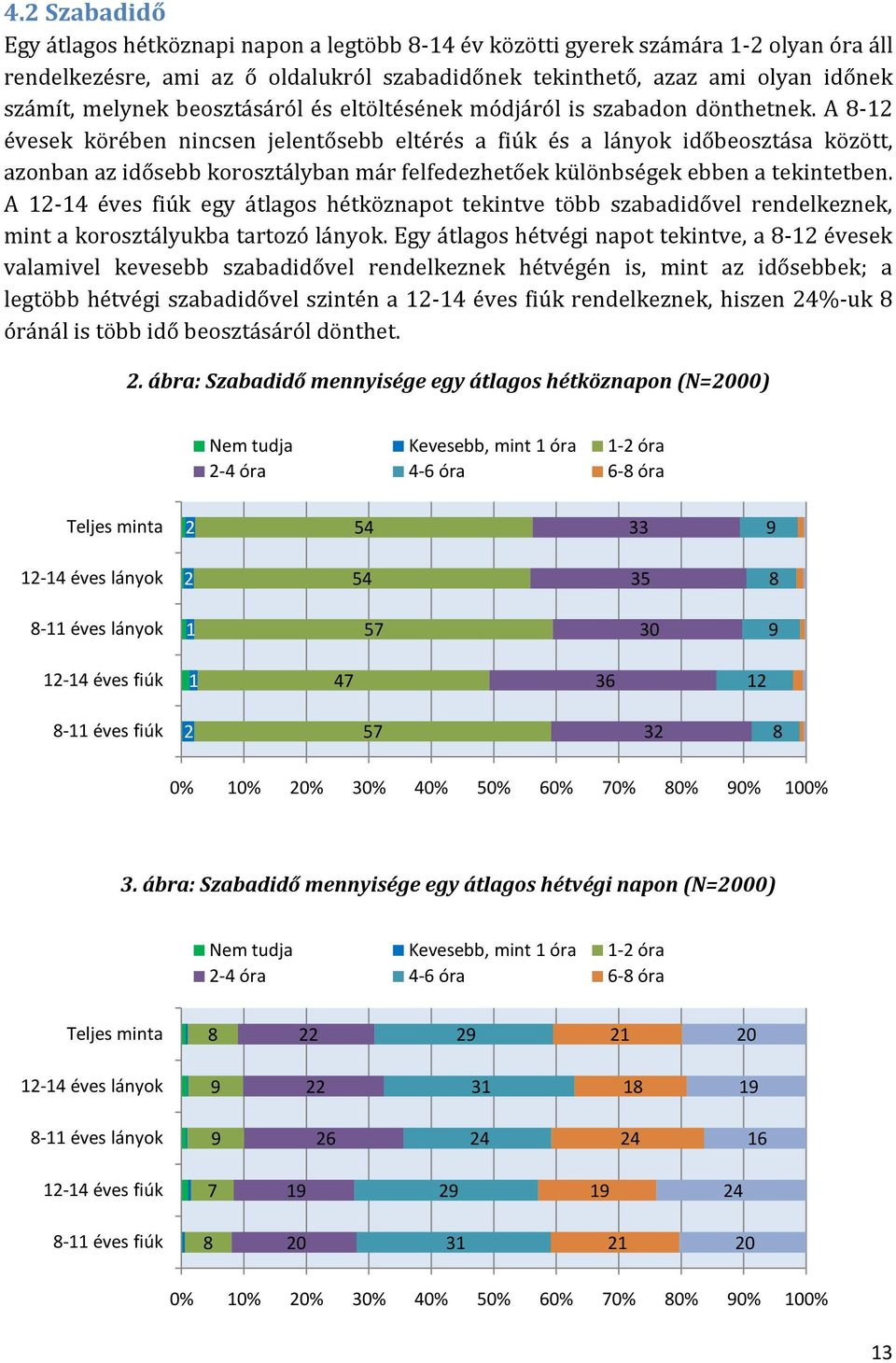 A 8-12 évesek körében nincsen jelentősebb eltérés a fiúk és a lányok időbeosztása között, azonban az idősebb korosztályban már felfedezhetőek különbségek ebben a tekintetben.