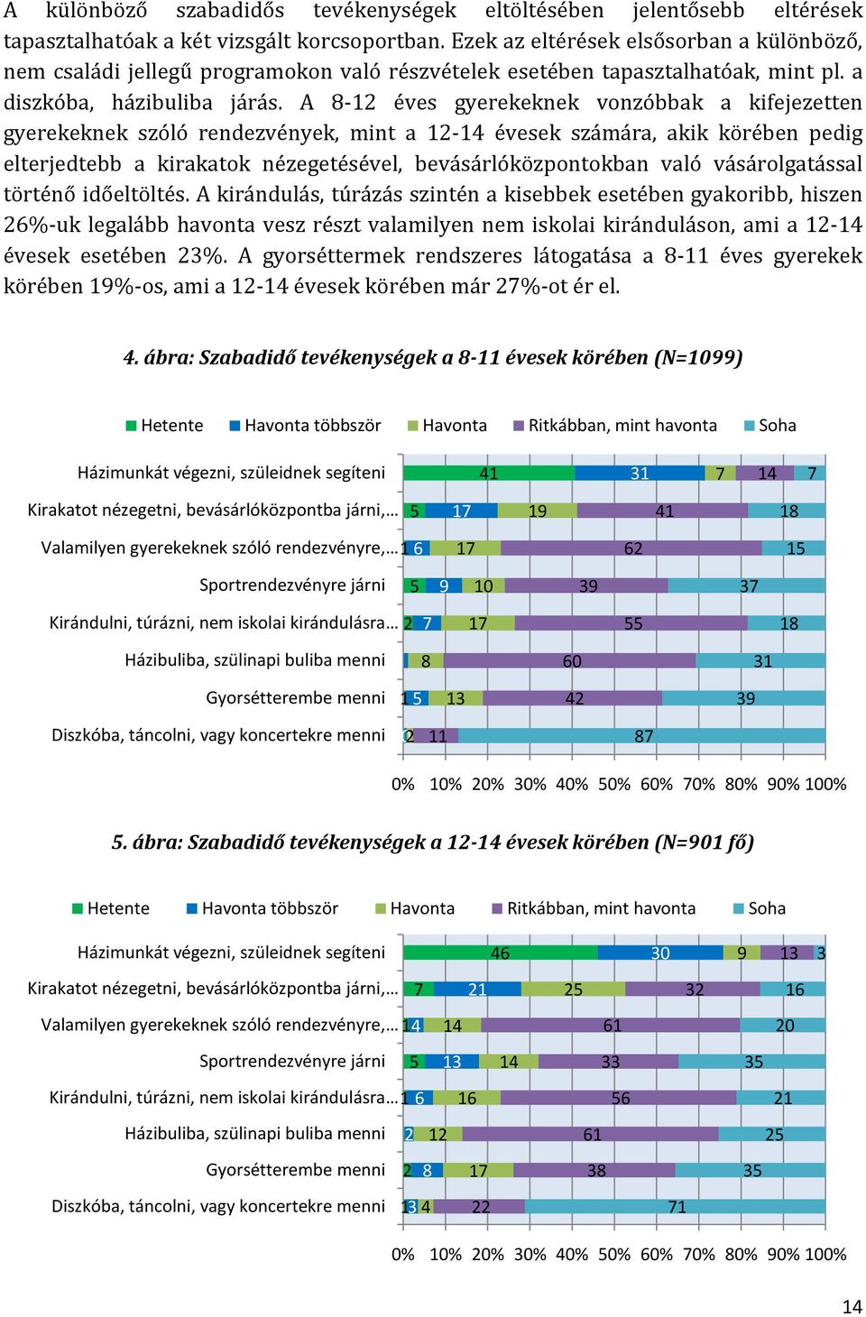 A 8-12 éves gyerekeknek vonzóbbak a kifejezetten gyerekeknek szóló rendezvények, mint a 12-14 évesek számára, akik körében pedig elterjedtebb a kirakatok nézegetésével, bevásárlóközpontokban való