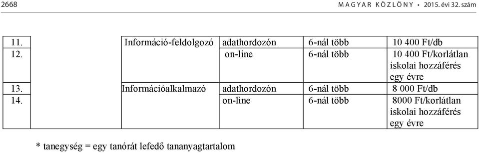 on-line 6-nál több 10 400 Ft/korlátlan iskolai hozzáférés egy évre 13.