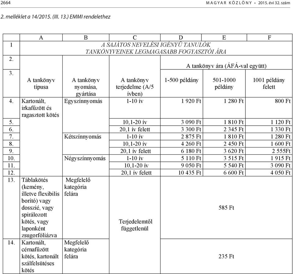 Kartonált, irkafűzött és ragasztott kötés A tankönyv nyomása, gyártása A tankönyv terjedelme (A/5 ívben) 1-500 példány 501-1000 példány 1001 példány felett Egyszínnyomás 1-10 ív 1 920 Ft 1 280 Ft 800