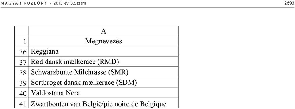 (RMD) 38 Schwarzbunte Milchrasse (SMR) 39 Sortbroget dansk