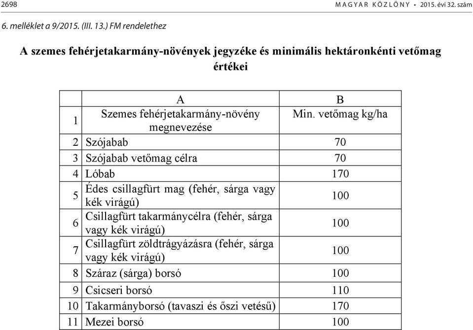 ( ) FM rendelethez A szemes fehérjetakarmány-növények jegyzéke és minimális hektáronkénti vetőmag értékei A B 1 Szemes fehérjetakarmány-növény Min.