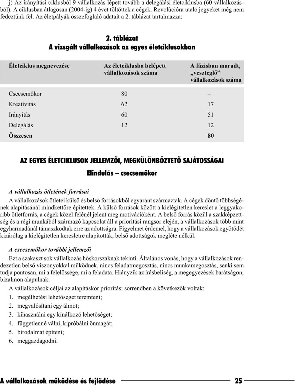 táblázat A vizsgált vállalkozások az egyes életciklusokban Életciklus megnevezése Az életciklusba belépett A fázisban maradt, vállalkozások száma veszteglõ vállalkozások száma Csecsemõkor 80