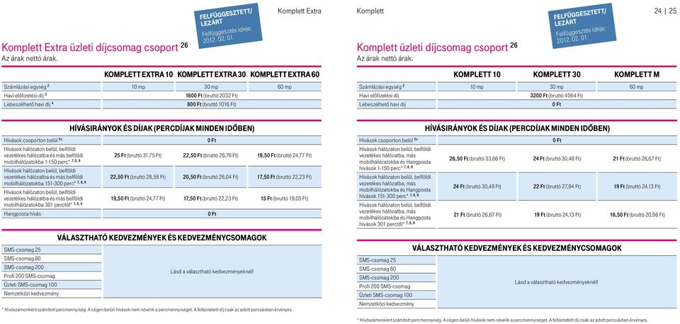 üzleti díjcsomag csoport 26 Komplett 10 Komplett 30 Komplett M Számlázási egység 2 10 mp 30 mp 60 mp Havi előfizetési díj Lebeszélhető havi díj Felfüggesztett/ Felfüggesztés ideje: 2012. 02. 01.