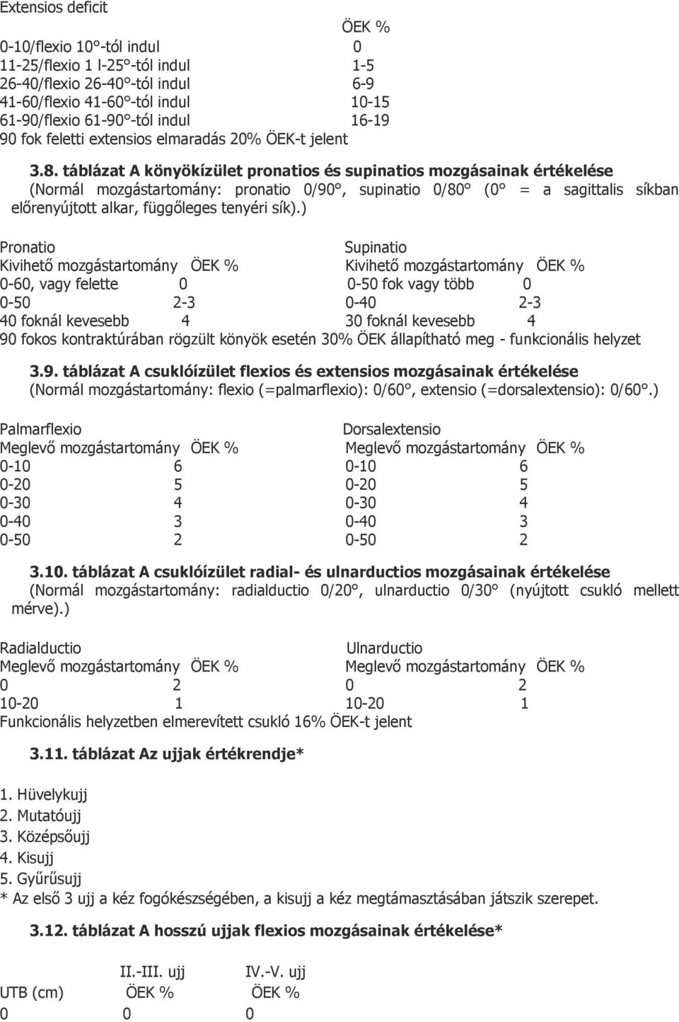 táblázat A könyökízület pronatios és supinatios mozgásainak értékelése (Normál mozgástartomány: pronatio 0/90, supinatio 0/80 (0 = a sagittalis síkban előrenyújtott alkar, függőleges tenyéri sík).