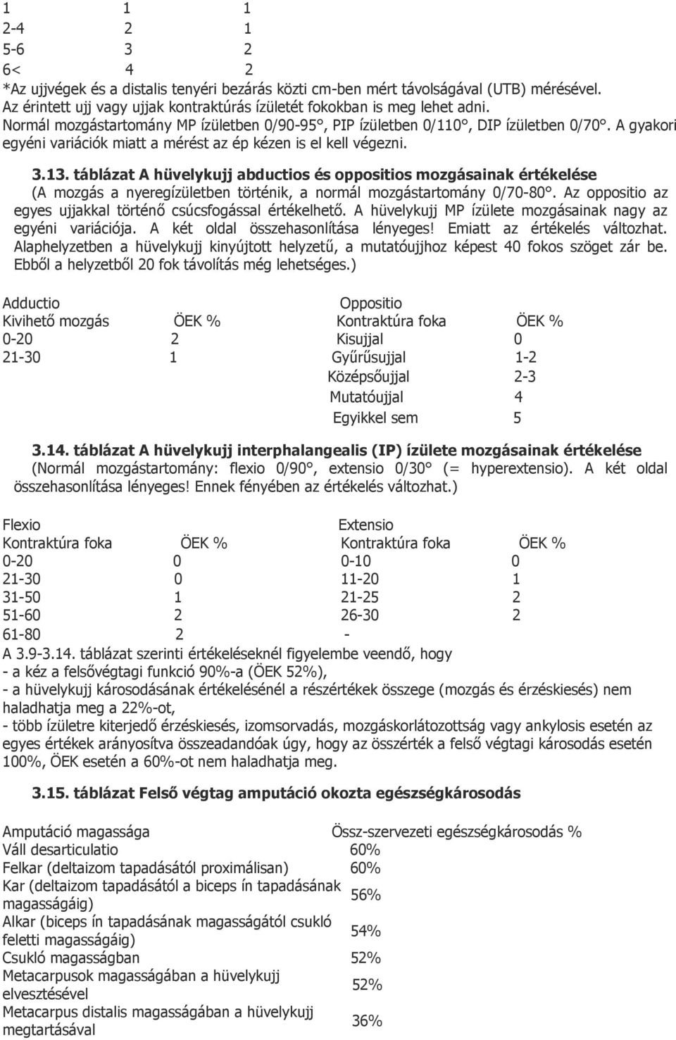 táblázat A hüvelykujj abductios és oppositios mozgásainak értékelése (A mozgás a nyeregízületben történik, a normál mozgástartomány 0/70-80.