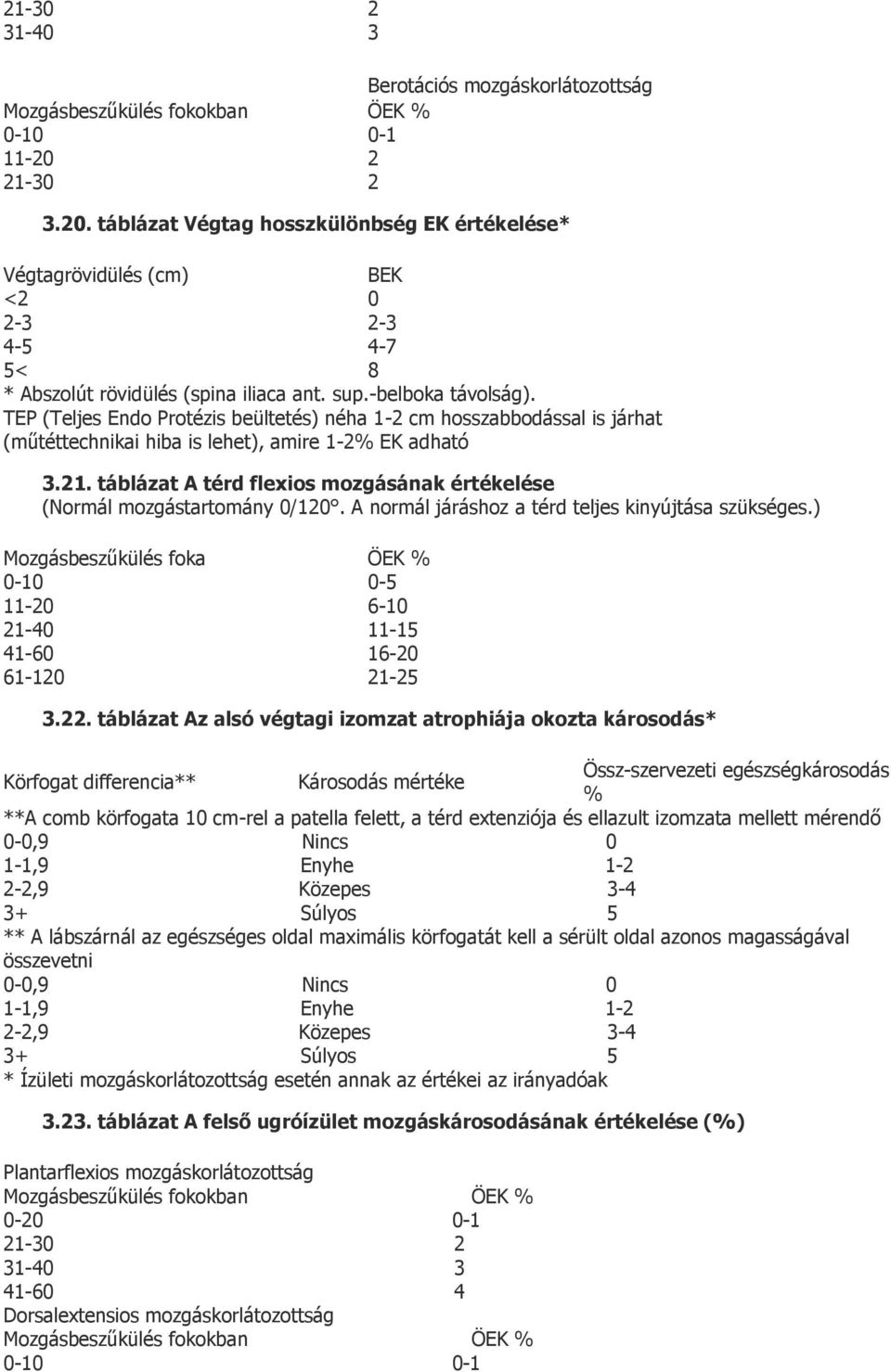 TEP (Teljes Endo Protézis beültetés) néha 1-2 cm hosszabbodással is járhat (műtéttechnikai hiba is lehet), amire 1-2% EK adható 3.21.