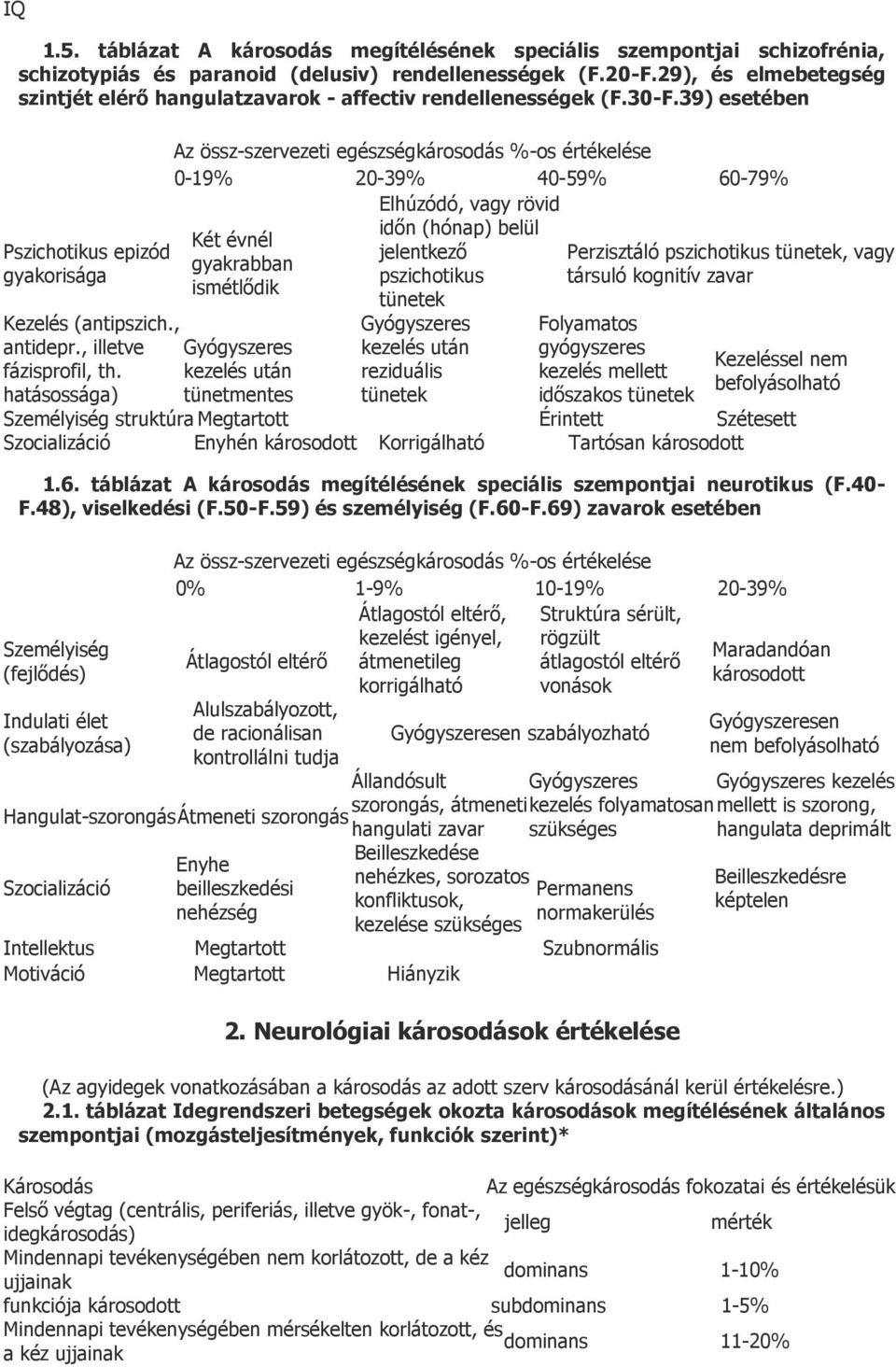 hatásossága) 0-19% 20-39% 40-59% 60-79% Elhúzódó, vagy rövid időn (hónap) belül Két évnél jelentkező gyakrabban pszichotikus ismétlődik tünetek Gyógyszeres kezelés után tünetmentes Gyógyszeres