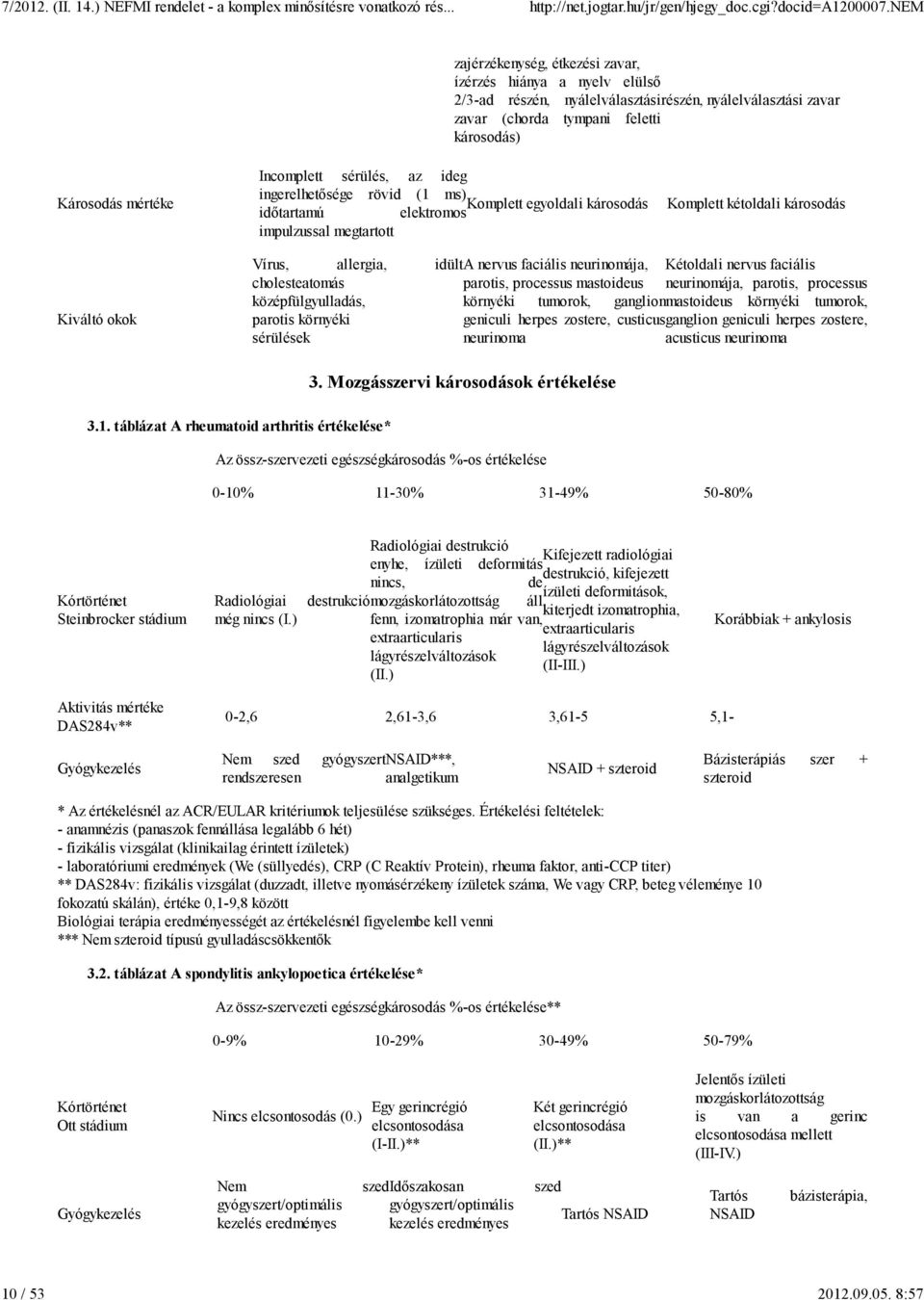 sérülés, az ideg ingerelhetısége rövid (1 ms) Komplett egyoldali károsodás idıtartamú elektromos impulzussal megtartott Komplett kétoldali károsodás Kiváltó okok Vírus, allergia, idülta nervus