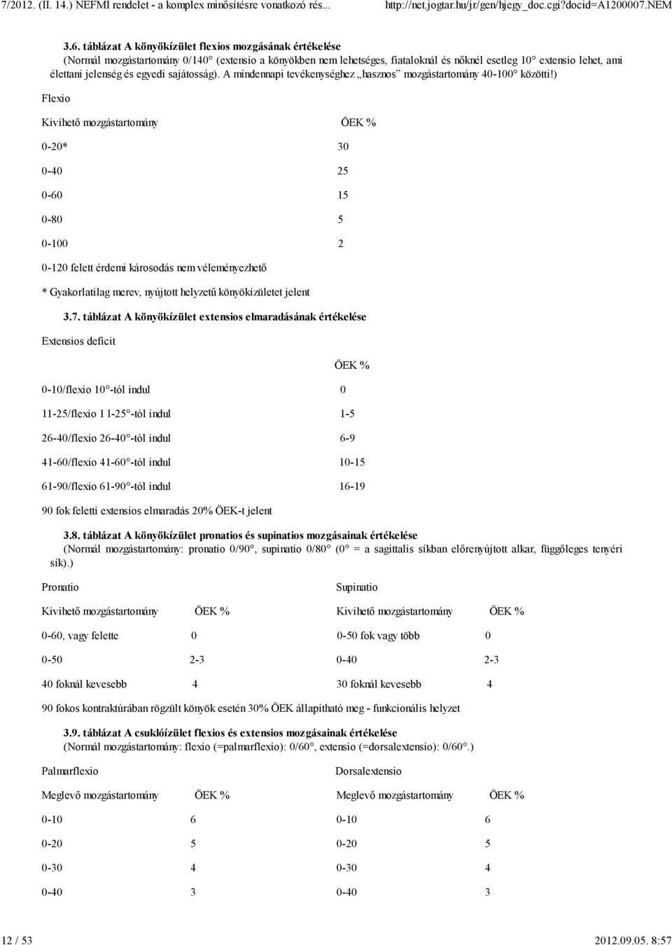 egyedi sajátosság). A mindennapi tevékenységhez hasznos mozgástartomány 40-100 közötti!