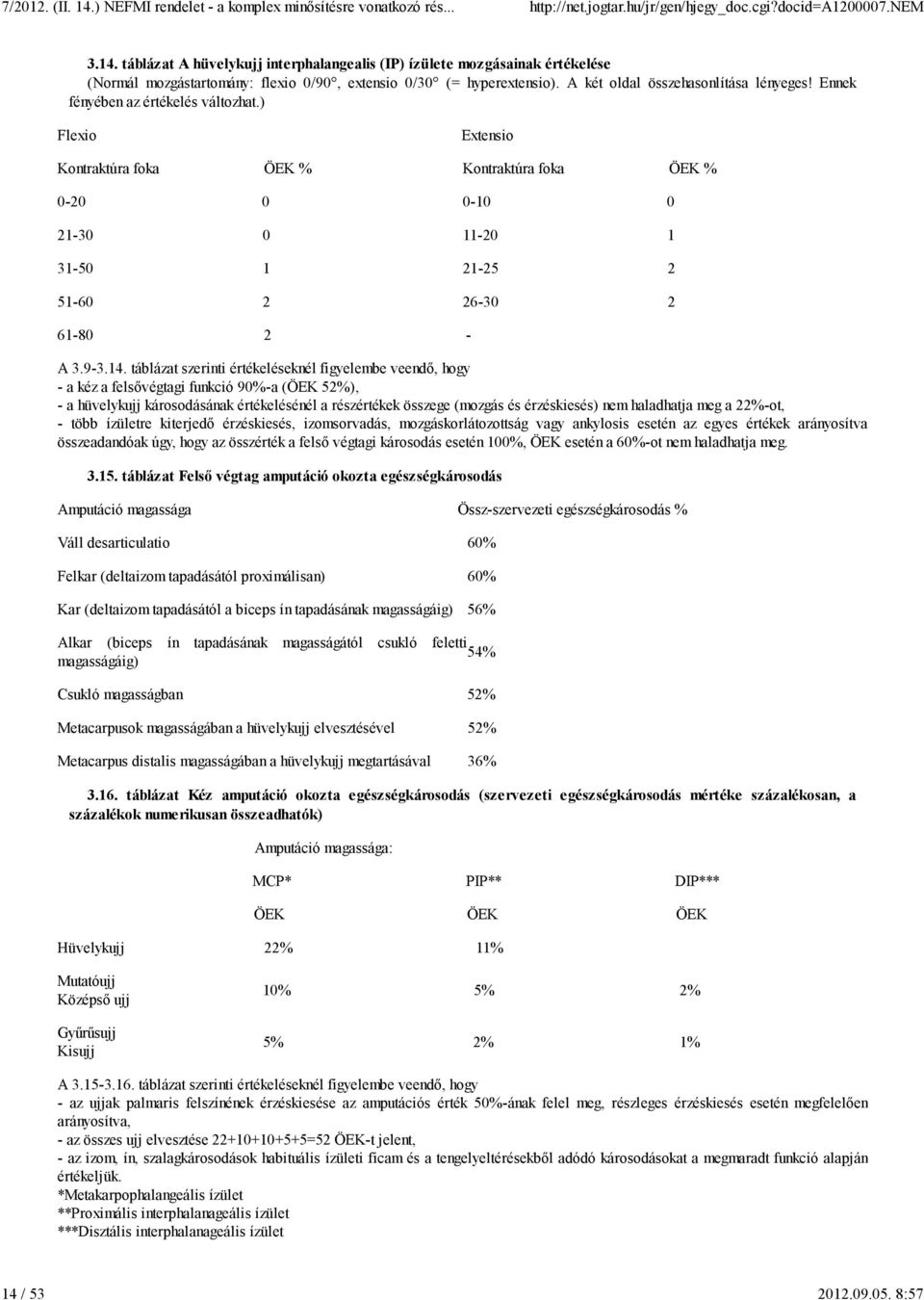 ) Flexio Extensio Kontraktúra foka ÖEK % Kontraktúra foka ÖEK % 0-20 0 0-10 0 21-30 0 11-20 1 31-50 1 21-25 2 51-60 2 26-30 2 61-80 2 - A 3.9-3.14.