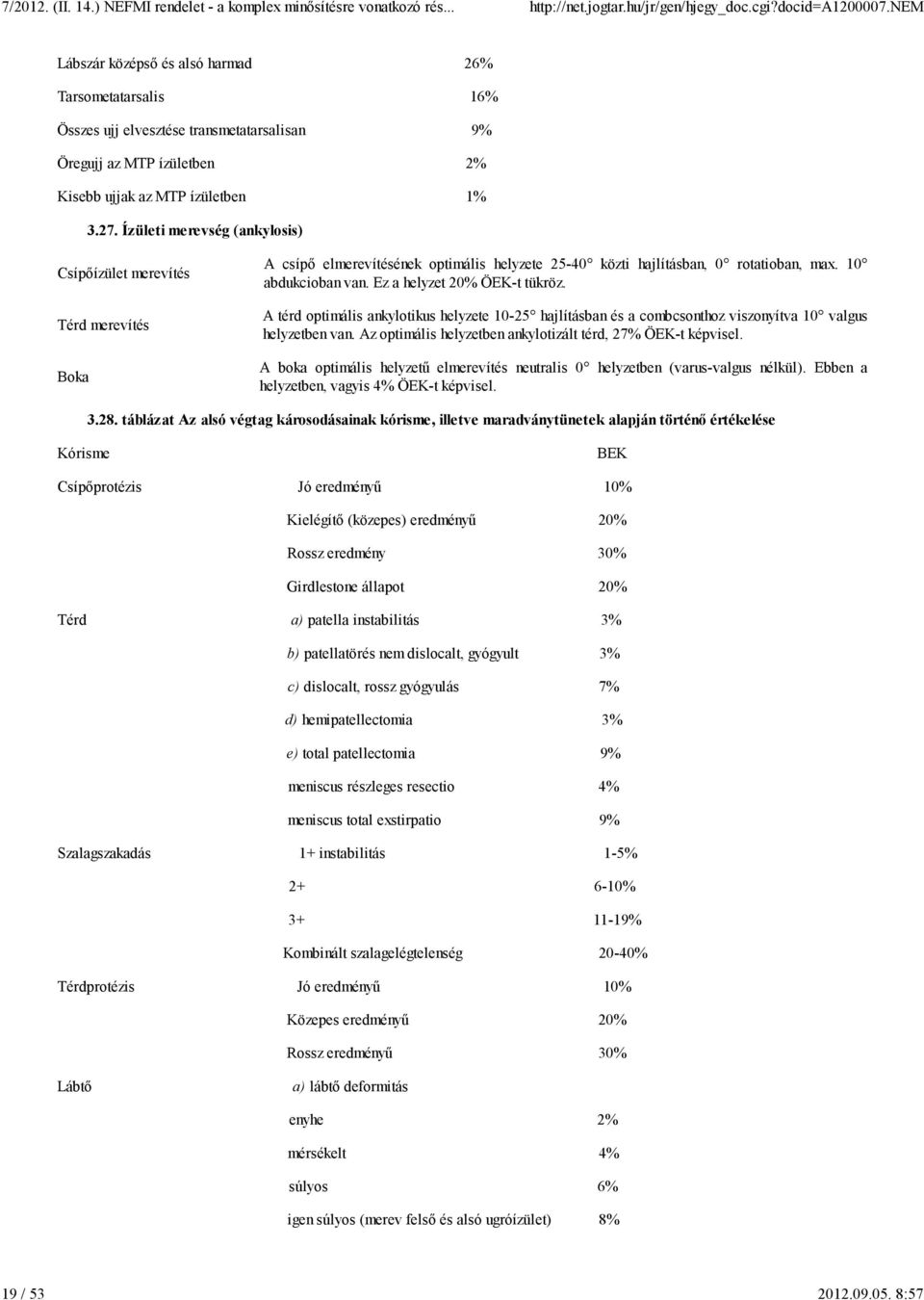 Ez a helyzet 20% ÖEK-t tükröz. A térd optimális ankylotikus helyzete 10-25 hajlításban és a combcsonthoz viszonyítva 10 valgus helyzetben van.