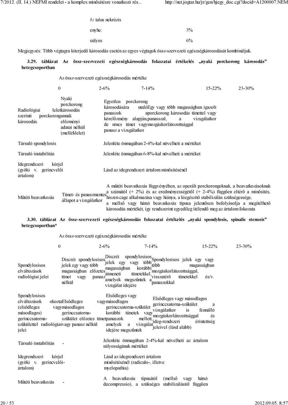 porckorong leletkárosodás szerinti porckorongannak károsodás elızményi adatai nélkül (melléklelet) Társuló spondylosis Társuló instabilitás Idegrendszeri kórjel (gyöki v.