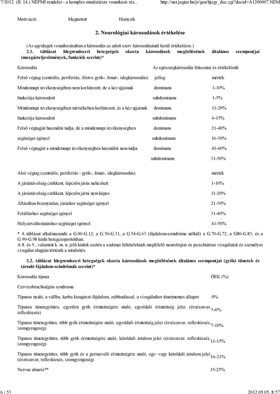 táblázat Idegrendszeri betegségek okozta károsodások megítélésének általános szempontjai (mozgásteljesítmények, funkciók szerint)* Károsodás Az egészségkárosodás fokozatai és értékelésük Felsı végtag